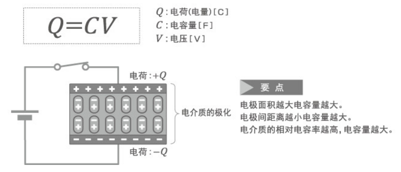 「黑金剛電容」電容器的結(jié)構(gòu)、原理及作用 「黑金剛電容」電容器的結(jié)構(gòu)、原理及作用
