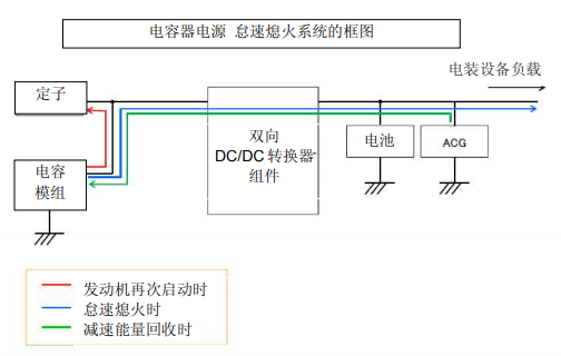 Nippon Chemi-Con:為滿足車(chē)載用途，開(kāi)始?jí)埉a(chǎn)低電阻超級(jí)電容器