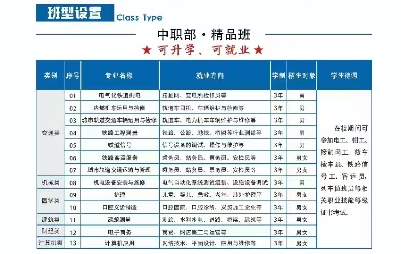 招生專業